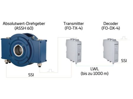 fo-tx-dx-foc-transmitter-decoder-connection